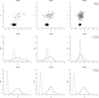 Automated Bot Detection Using Bayesian Latent Class Models in Online Surveys